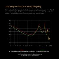 Écouteurs sans fil KZ Carol True Wireless 5.3 HiFi avec basses profondes, stéréo, suppression active du bruit hybride, écouteurs intra-auriculaires