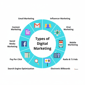 Servicios de especialistas en marketing digital, estrategias en línea personalizadas para elevar su marca, compatibles con Linux y Mac - Product Image 1