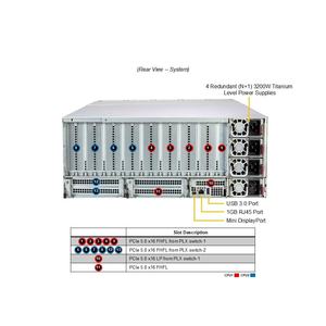 Servidor Barebone en Rack SYS-422GL-NR 4U de Doble Socket DDR5 ECC NVMe con Intercambio en Caliente, Multi GPU, IA, HPC, Configuración Personalizable - Product Image 1