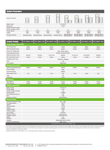 Growatt ระบบแบตเตอรี่ LiFePO4ทั้งหมดในตัวเดียว20KWH ALP 5.0L-E1 6000รอบ IP66กลางแจ้ง - Product Image 4
