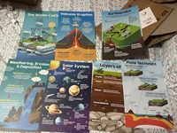 Affiches murales éducatives pour la décoration scientifique des salles de classe du collège, personnalisées, 11x17 pouces, affiches éducatives sur les sciences de la Terre, laminées mat.
