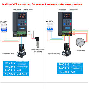 <span class=keywords><strong>M</strong></span>-驱动器水泵逆变器37kw 45kw高频逆变器中国VFD厂 - Product Image 5
