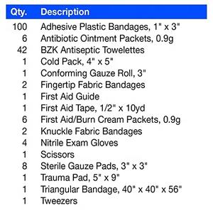 Mini trousse de premiers secours d'urgence en aluminium pour le milieu de travail médical en plein air en cas de catastrophe pour la famille hse vide entièrement avec équipement de boîte à médicaments - Product Image 4