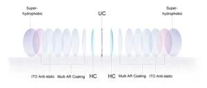 스핀 코팅 블루 컷 광변색 다색 안경 스핀 코팅 광변색 수지 광학 렌즈 - Product Image 4