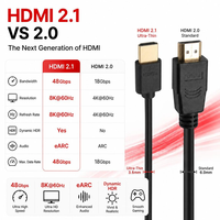 Câble HDMI 2.1 ultra fin 8K 48 Gbps 4K 120 Hz haute vitesse OEM