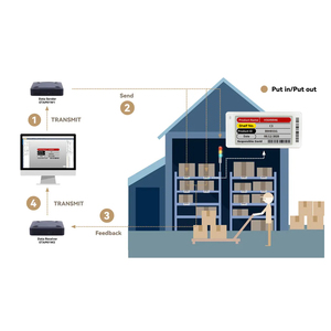 Shenzhen Nova Fábrica Atacado Digital Price Tag Esl Sistema E-Ink Tag Eletrônico Prateleira Etiquetas para Armazém Europeu Prateleira Rack - Product Image 3