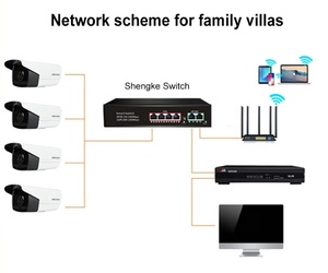 Fabrika fiyat 8Port AI Hi Poe köpek 6KV 120W ağ Poe anahtarı genişletici 120 metre için kablosuz erişim noktası IP kamera - Product Image 2