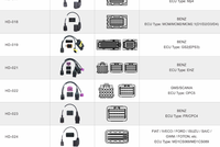 Paket OBDSTAR ECU MASTER Seri C HD Kabel Ekstensi Khusus Truk 25pcs/set Mendukung Pembacaan/Penulisan Bench ECM BCM TCU ECU