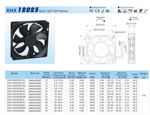 Refroidisseur <span class=keywords><strong>de</strong></span> <span class=keywords><strong>ventilateur</strong></span> sans balais <span class=keywords><strong>12</strong></span> volts Dc <span class=keywords><strong>ventilateur</strong></span> à flux axial 120 mm <span class=keywords><strong>de</strong></span> haut Cfm 120x25mm noir moteur en cuivre gratuit Support en ligne - Product Image 2