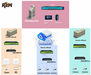 ZW500-M giá thấp AP điều khiển AC quản lý Core Gateway Router + vỏ sắt thiết kế Gateway AC - Product Image 4