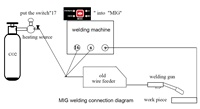 Soudeuse multi-processus robuste 400A 500A 600A à onduleur IGBT MIG MAG MMA CO2 avec alimentateur de fil pour tôles épaisses