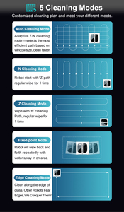 ABIR WD10 Electric Window Cleaner Robot Brushless Motor 6-ways Water Spray High Efficiency Automatic Intelligent <strong>Clean</strong> <strong>Planning</strong> - Product Image 5