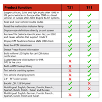 Herramienta de Diagnóstico de Automóviles Launch con Escáner OBD2/OBDII para Lectura de Datos PCM en Tiempo Real, Visualización de Códigos y Definiciones, EOBD, para Autos, SUV y Camionetas Ligeras