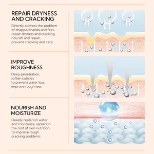 Crème à l'urée Lanbena 40% + acide salicylique 2%, crème pour les pieds secs et gercés, crème réparatrice de la barrière cutanée des pieds - Product Image 4