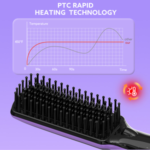 Hot bán tóc thiết bị Salon Perm máy và ép tóc lược cho nam giới Styling Tính năng xách tay với nhựa xử lý - Product Image 3