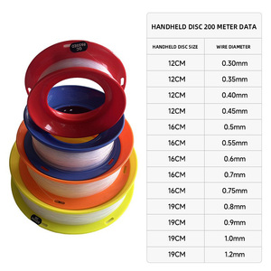 Mulinello Manuale YE-JING con Bobina di Filo da <span class=keywords><strong>Pesca</strong></span> in Nylon da 100/200M, Bobine in Plastica per <span class=keywords><strong>Pesca</strong></span> in Mare Profondo, per <span class=keywords><strong>Pesca</strong></span> a Mano da Barca - Product Image 3