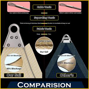 Vela de Sombra Impermeable, <span class=keywords><strong>Lona</strong></span> de Sombra, Vela para Proteger de la Luz Solar y el Agua, Principalmente Utilizada en Estacionamientos y Piscinas - Product Image 6