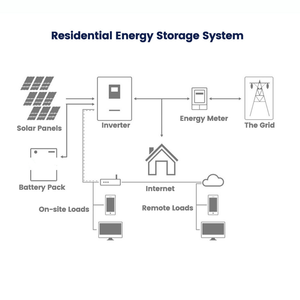Sistema de Almacenamiento de Energía Solar Híbrido Apilable de 3 Piezas con Batería LFP de 15.36 kWh y Inversor <span class=keywords><strong>Ares</strong></span> 5KAL de 5 kW - Product Image 6