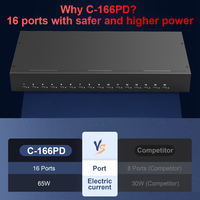 Hub de charge USB-C 16 ports, station de charge rapide pour plusieurs appareils