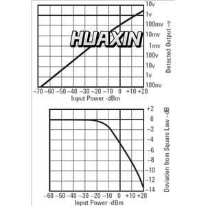 Capteur de puissance moyenne Keysight E9300H série E, 10 MHz à 18 GHz, -50 à 30 dBm (plage dynamique 8 dynamiques) - Product Image 3