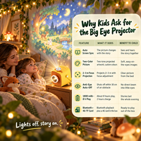 Projecteur portable à gros écran pour enfants, lampe d'histoires pour le camping et les voyages, jouet rechargeable 1800 mAh