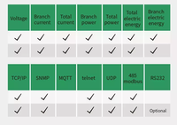 ETL Certification 63A 80A 3 Phase C19 PDU Ethernet IP Unité de distribution d'alimentation Smart Metered PDU pour l'hébergement