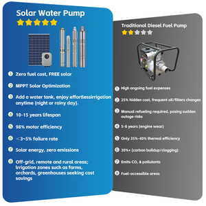 Water <b>Pump</b> Agriculture High-Pressure Deep Well <b>Pump</b> Submersible Customization Supported 4AC/DC <b>Solar</b>-powered (no Grid Dependency - Product Image 6