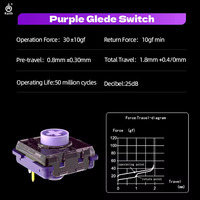 Interrupteur tactile silencieux Kailh Purple Glede, à clic léger et fluide, à faible profil, pour clavier mécanique de jeu