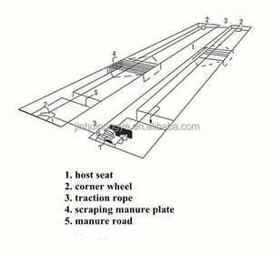 GREAT FARM Grattoir à fumier Système <span class=keywords><strong>de</strong></span> nettoyage des excréments d'animaux pour porcs, moutons, vaches, canards et poulets - Product Image 6