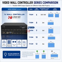 Contrôleur de mur vidéo HDMI VGA DVI USB Splicer 2x3 2x4 3x3 3x4 avec sous-titres volants et rotation à 180 degrés