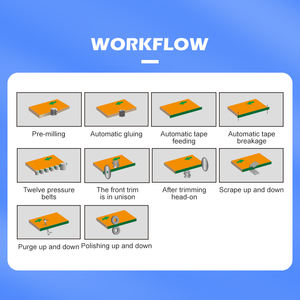 लकड़ी और लकड़ी के अलमारियाँ के लिए लकड़ी के अलमारियाँ के लिए उच्च गुणवत्ता बेवेल किनारे बैंडर - Product Image 2