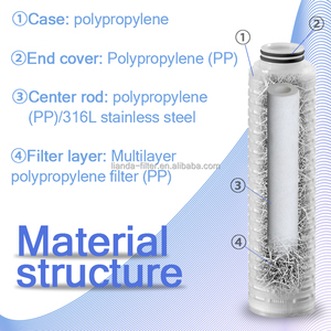 Lianda bán buôn 0.22 micron xếp li màng 10 20 30 40 inch Nylon Cartridge lọc cho nước hệ thống lọc - Product Image 5