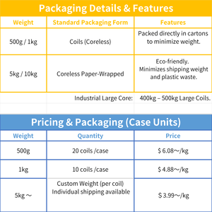 1,8 mm de diamètre extérieur |   Fil en acier inoxydable SUS304 |   Bobinage de précision de qualité japonaise |   Quantité minimale de commande : 10 kg - Product Image 4