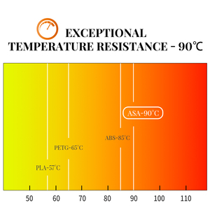 Filament ASA TINMORRY RoHS 1,75 mm/2,85 mm pour impression 3D FDM 1KG/3KG/5KG/10KG Fabrication OEM/ODM CC3D - Product Image 3