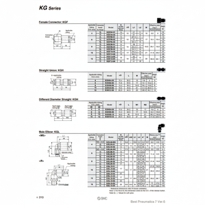 SMC Pneumatics Raccords instantanés KGL10-01 pièces pneumatiques - Product Image 1