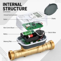 Medidores de Agua Ultrasónicos Inteligentes Tai'an Xinhaitai con Opciones de Comunicación MBUS/RS485/NB LoT/LoRaWAN/4G para Válvulas Controladas
