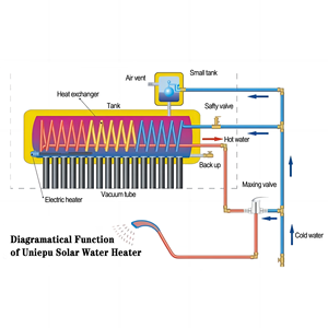 <span class=keywords><strong>Calentador</strong></span> de Agua <span class=keywords><strong>Solar</strong></span> de Tubo Evacuado Sin Presión de 100-360L, de Acero Inoxidable de Alta Calidad, Ahorro de Energía, para Hogar y Hotel - Product Image 5