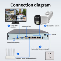 Goobsafe Heim 4MP 5MP IP CCTV-Kamera Alarmsystem 4-Kanal 8-Kanal Videokamera IP PoE Sicherheitssystem