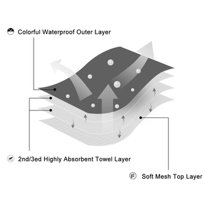 Pañales Reutilizables y Lavables <span class=keywords><strong>para</strong></span> Perros, Cómodos y Suaves, Pañales <span class=keywords><strong>para</strong></span> Perros Machos, Gran Venta - Product Image 5