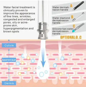 New Products 2024 Power Water Peel Facial Jet Peel Water Oxygen Jet Peel Skin Rejuvenation Machine With Hydro Microdermabrasion