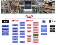 Dolphin EM2E-3414010B-D2 Yeni Elektrikli Hidrolik Direksiyon Mili Üniversal Mafsal Grubu DC 12V BYD Leopard 5 Araba Parçaları 6 Ay Garantili