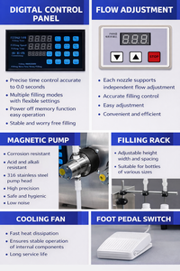 Machine de remplissage de liquides de bureau intelligente et de haute précision pour l'embouteillage de liquides, idéale pour l'emballage de coupes et de bouteilles d'essences alimentaires - Product Image 6