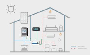 Epever tracer1206an G3 12/24V 10A năng lượng mặt trời điều khiển sạc cho năng lượng mặt trời hệ thống 12V 24V Pin - Product Image 6