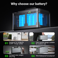 Batterie solaire 51,2 V 1024 Wh – Entrepôts Royaume-Uni et Allemagne – CAN/RS-485, 6 packs extensibles, LiFePO4 de qualité A+, 6000 cycles, batterie lithium IP65