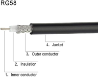 Kabel Coax RG-58 1000ft 50 Ohm untuk kabel ekstensi antena Radio CB