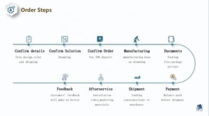 Pergola extérieure <span class=keywords><strong>en</strong></span> aluminium Amas avec panneaux <span class=keywords><strong>en</strong></span> polycarbonate, auvent de jardin anti-UV, imperméable, avec structure de toit - Product Image 6