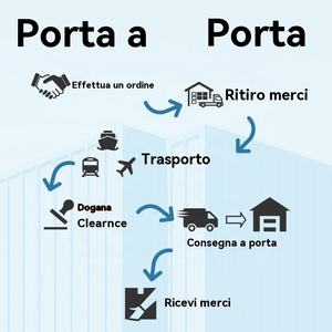 Shopping ali Sites International vers l'Arabie saoudite États-Unis Mexique Canada Australie Royaume-Uni/France/<span class=keywords><strong>Allemagne</strong></span>/Italie - Product Image 3