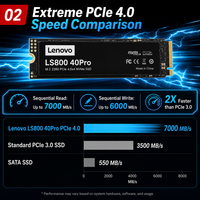 Disque SSD interne Lenovo LS800 40Pro M.2 2280 PCIe Gen4 NVMe 1 To 2 To 4 To 7000 Mo/s pour console PS5, ordinateur portable et PC de jeu