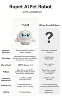 Ours en peluche intelligent avec IA - Interactif vocal et rembourrage en coton PP pour enfants de 3 ans et plus