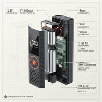 Grosir Jump Starter Mobil 2-in-1 dengan Pompa Udara 150PSI, Power Bank Darurat Portabel, Pengisi Angin Ban Nirkabel, Pabrik OEM/ODM